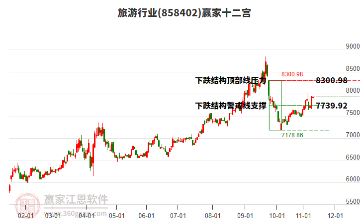 858402旅游贏家十二宮工具 858402旅游贏家十二宮工具