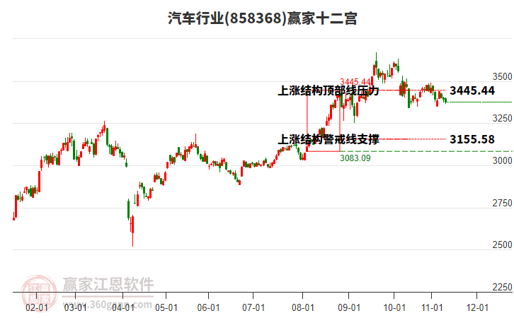 858368汽車贏家十二宮工具 858368汽車贏家十二宮工具