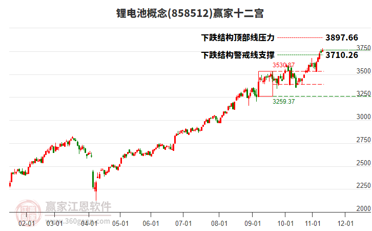 858512鋰電池贏家十二宮工具 858512鋰電池贏家十二宮工具