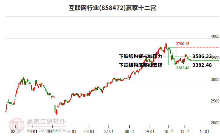 858472互聯(lián)網(wǎng)贏家十二宮工具