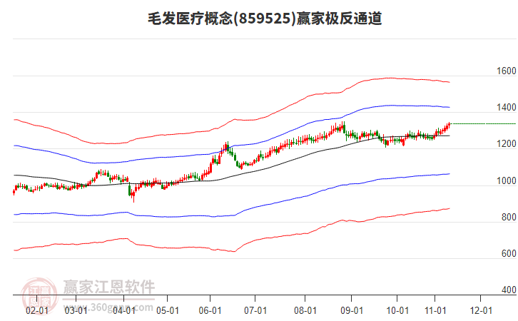 859525毛發(fā)醫(yī)療贏家極反通道工具