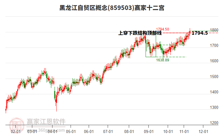 859503黑龍江自貿(mào)區(qū)贏家十二宮工具