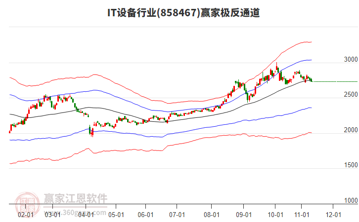 858467IT設(shè)備贏家極反通道工具 858467IT設(shè)備贏家極反通道工具