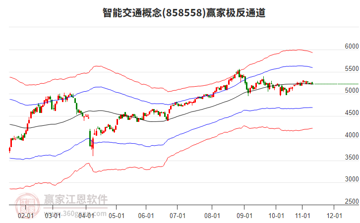 858558智能交通贏家極反通道工具