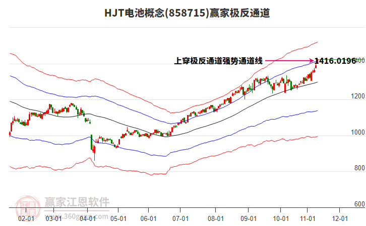 858715HJT電池贏家極反通道工具