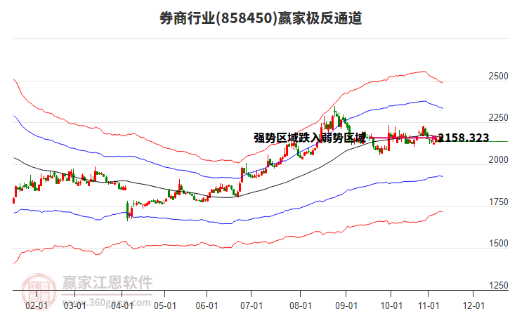 858450券商贏家極反通道工具 858450券商贏家極反通道工具