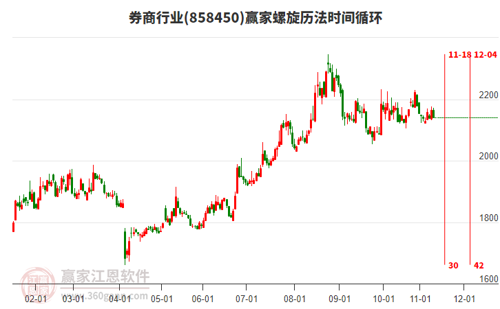 券商行業(yè)螺旋歷法時間循環(huán)工具 券商行業(yè)螺旋歷法時間循環(huán)工具