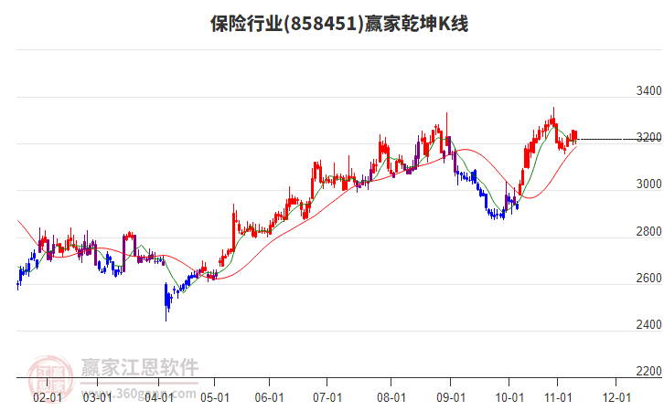 858451保險贏家乾坤K線工具 858451保險贏家乾坤K線工具