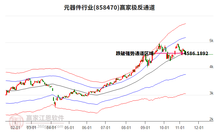 858470元器件贏家極反通道工具