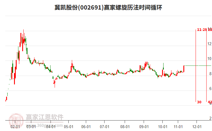 002691冀凱股份螺旋歷法時間循環(huán)工具