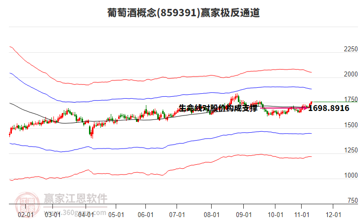 859391葡萄酒贏家極反通道工具 859391葡萄酒贏家極反通道工具