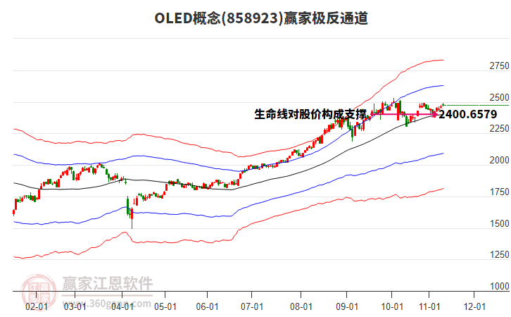 858923OLED贏家極反通道工具 858923OLED贏家極反通道工具