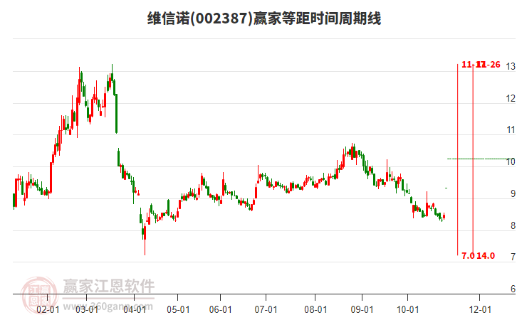 002387維信諾等距時(shí)間周期線工具