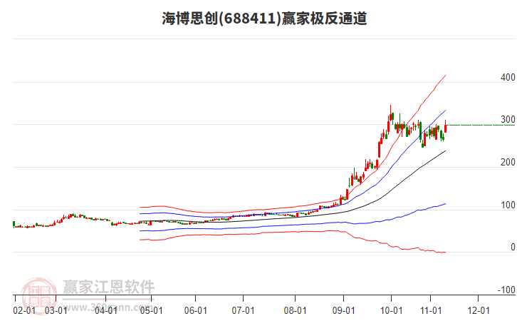 688411海博思創(chuàng)贏家極反通道工具