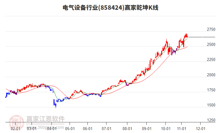 858424電氣設(shè)備贏家乾坤K線工具
