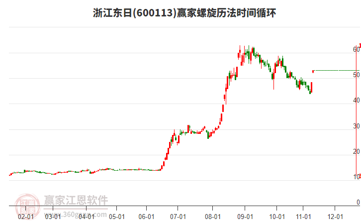 600113浙江東日螺旋歷法時間循環(huán)工具