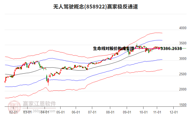 858922無人駕駛贏家極反通道工具 858922無人駕駛贏家極反通道工具