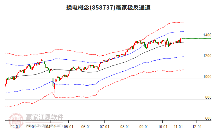 858737換電贏家極反通道工具
