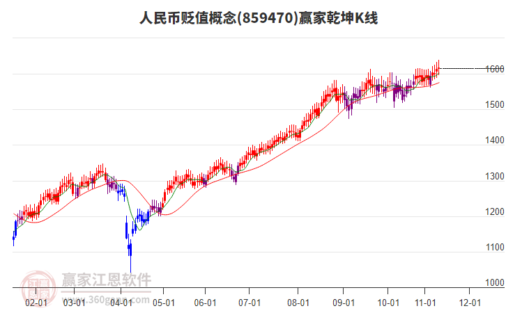 859470人民幣貶值贏家乾坤K線工具 859470人民幣貶值贏家乾坤K線工具