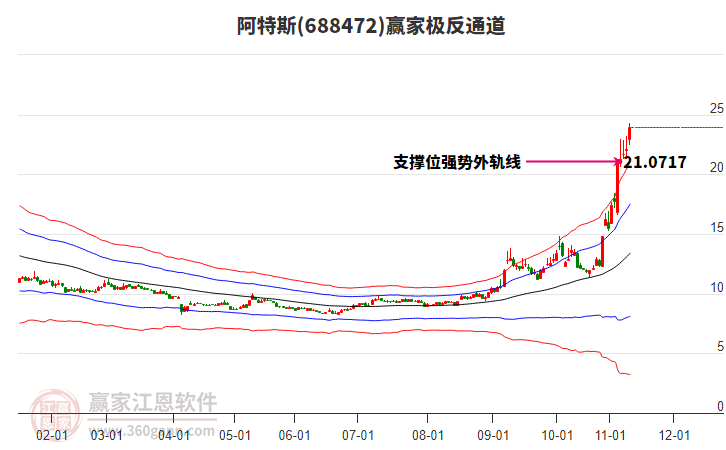 688472阿特斯贏家極反通道工具
