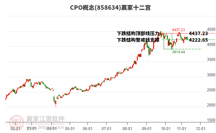 858634CPO贏家十二宮工具