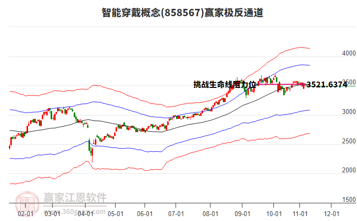 858567智能穿戴贏家極反通道工具
