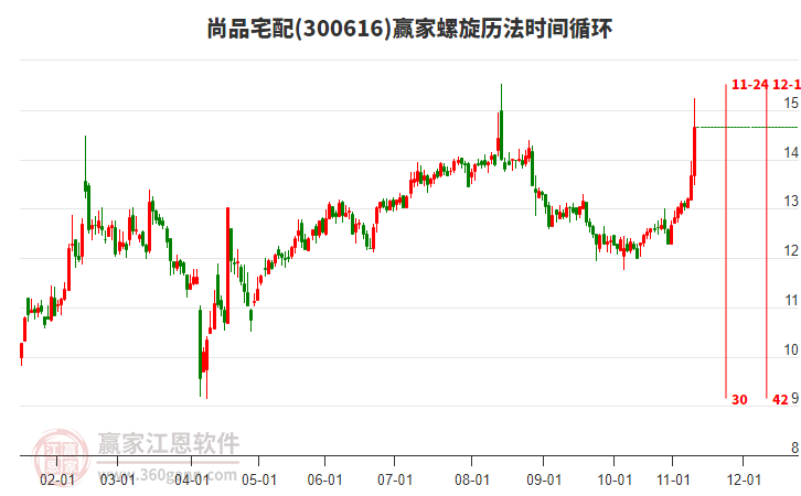 300616尚品宅配螺旋歷法時(shí)間循環(huán)工具