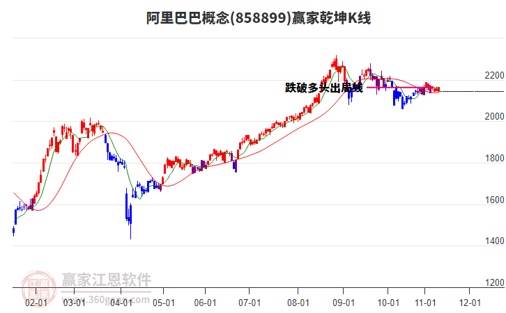 858899阿里巴巴贏家乾坤K線工具