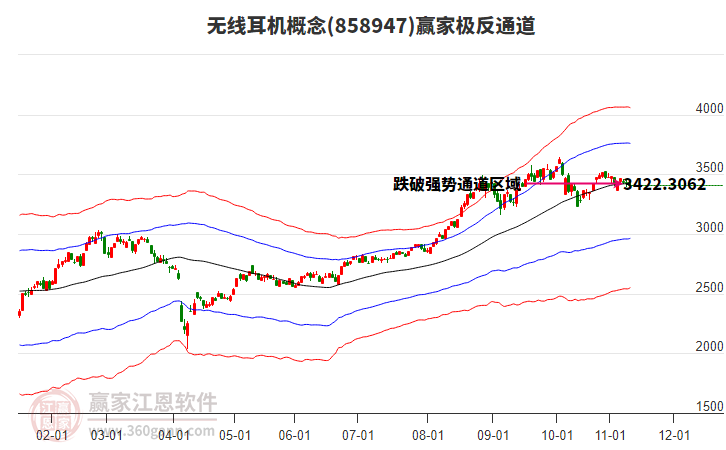 858947無線耳機(jī)贏家極反通道工具