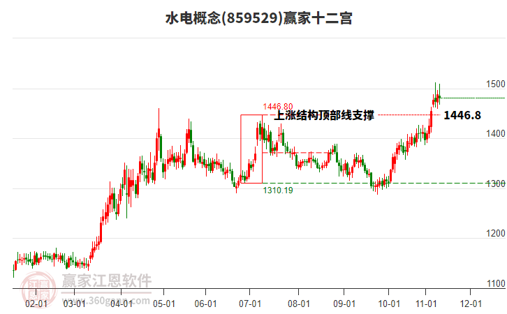 859529水電贏家十二宮工具