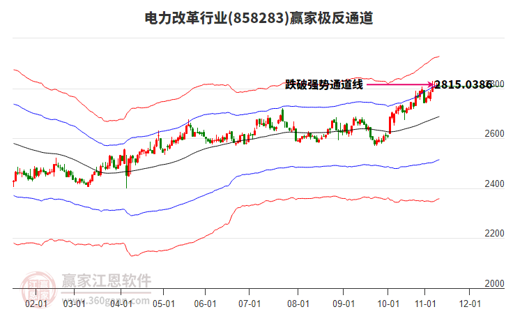 858283電力改革贏家極反通道工具