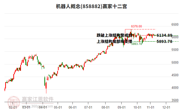 858882機器人贏家十二宮工具 858882機器人贏家十二宮工具