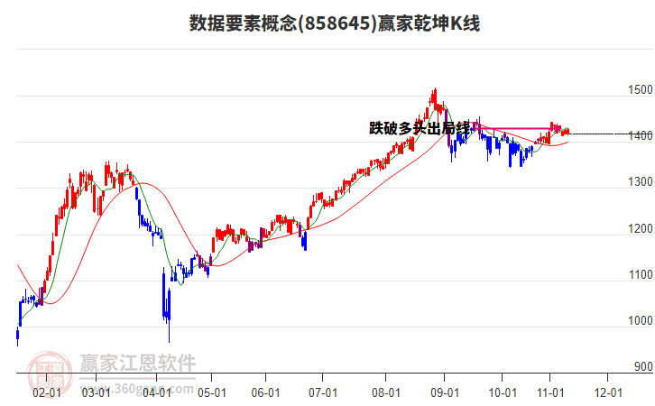 858645數(shù)據(jù)要素贏家乾坤K線工具 858645數(shù)據(jù)要素贏家乾坤K線工具