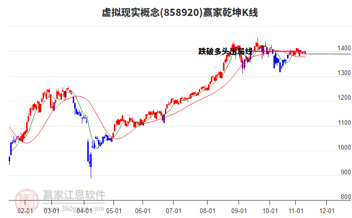 858920虛擬現(xiàn)實贏家乾坤K線工具 858920虛擬現(xiàn)實贏家乾坤K線工具