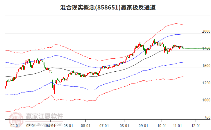 858651混合現(xiàn)實贏家極反通道工具 858651混合現(xiàn)實贏家極反通道工具