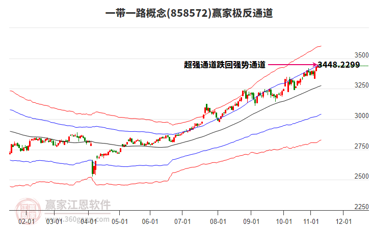 858572一帶一路贏家極反通道工具