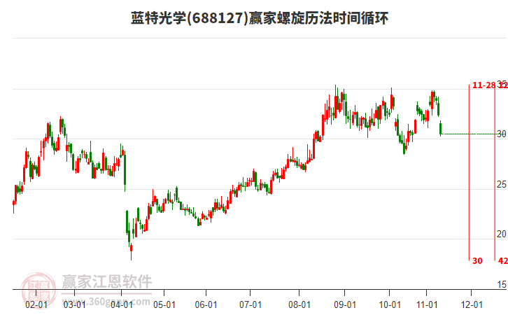 688127藍特光學(xué)螺旋歷法時間循環(huán)工具