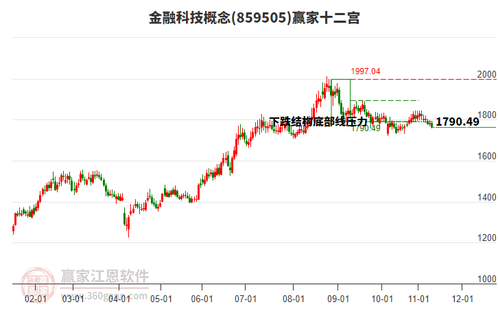 859505金融科技贏家十二宮工具