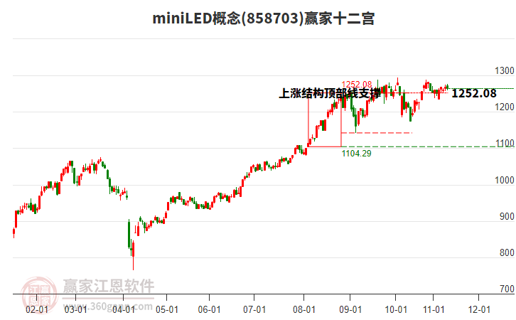 858703miniLED贏家十二宮工具