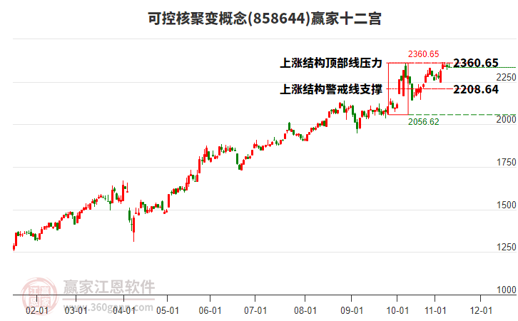 858644可控核聚變贏家十二宮工具 858644可控核聚變贏家十二宮工具