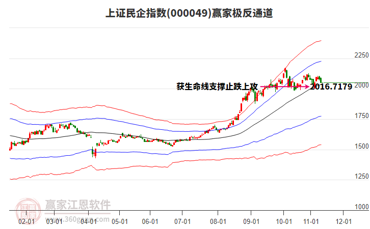 000049上證民企贏家極反通道工具 000049上證民企贏家極反通道工具