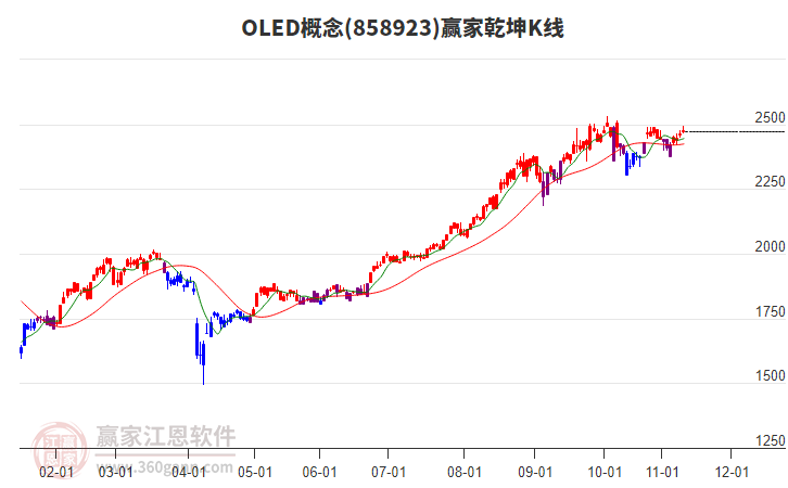 858923OLED贏家乾坤K線工具 858923OLED贏家乾坤K線工具