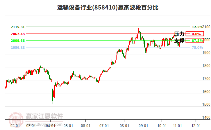 運輸設備 運輸設備