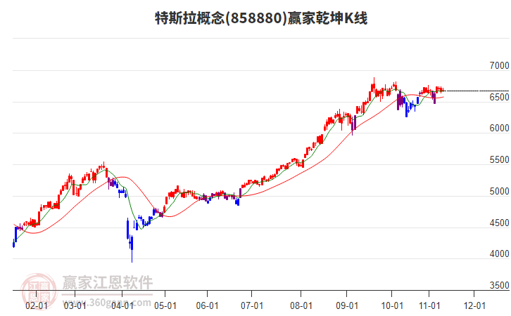 858880特斯拉贏家乾坤K線工具