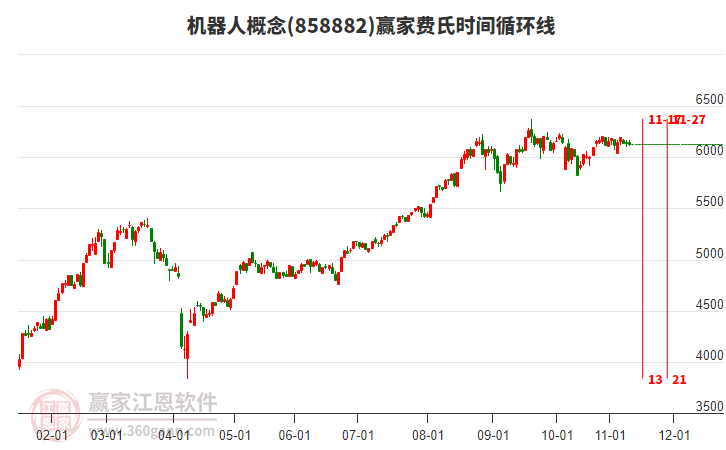 機(jī)器人 機(jī)器人