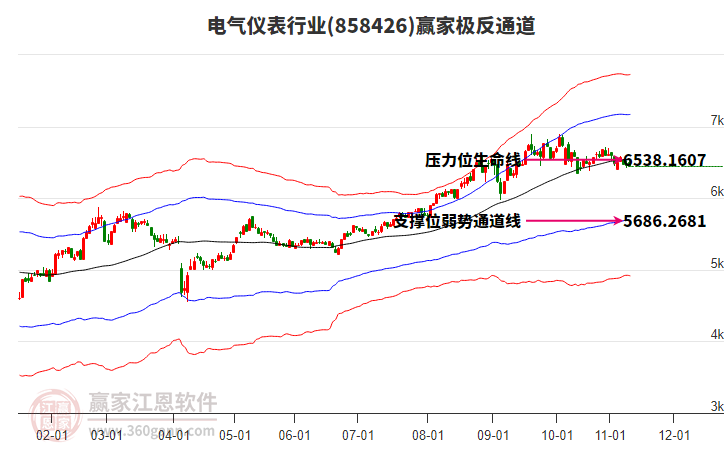 858426電氣儀表贏家極反通道工具 858426電氣儀表贏家極反通道工具