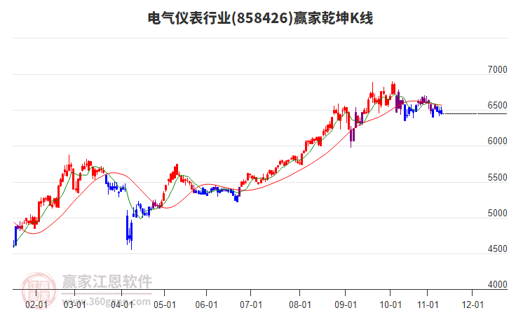 858426電氣儀表贏家乾坤K線工具 858426電氣儀表贏家乾坤K線工具