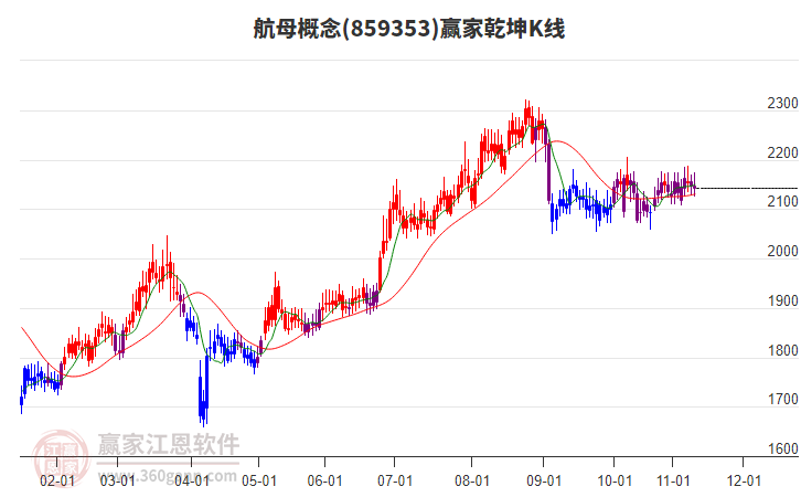 859353航母贏家乾坤K線工具 859353航母贏家乾坤K線工具
