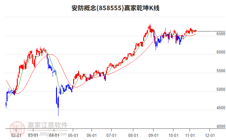 858555安防贏家乾坤K線工具 858555安防贏家乾坤K線工具