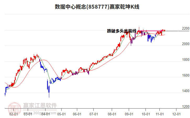 858777數(shù)據(jù)中心贏家乾坤K線工具 858777數(shù)據(jù)中心贏家乾坤K線工具